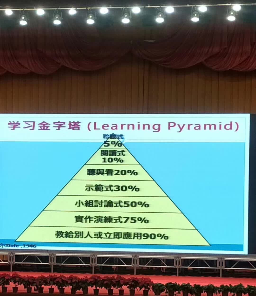 参加全国教育名家论坛第八届课堂培训研讨会-8-李建英