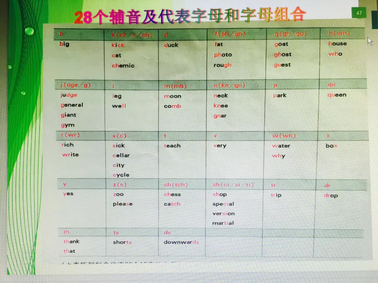 担任北关区英语期中质量分析暨教师培训主讲人-8-李建英