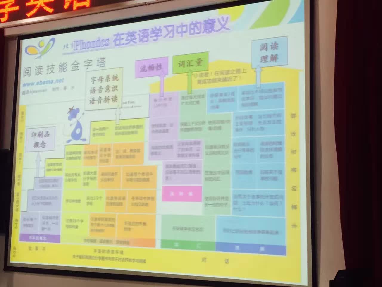 参加林州市小学英语自然拼读研讨会-6-李建英